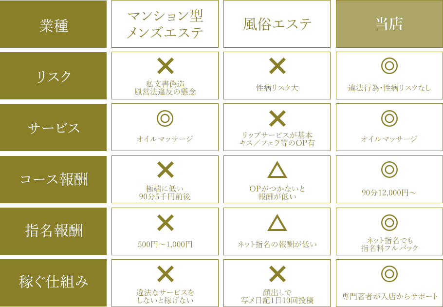業種比較